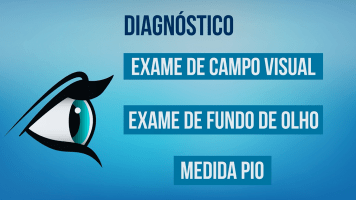 Vídeo: Tudo sobre o glaucoma